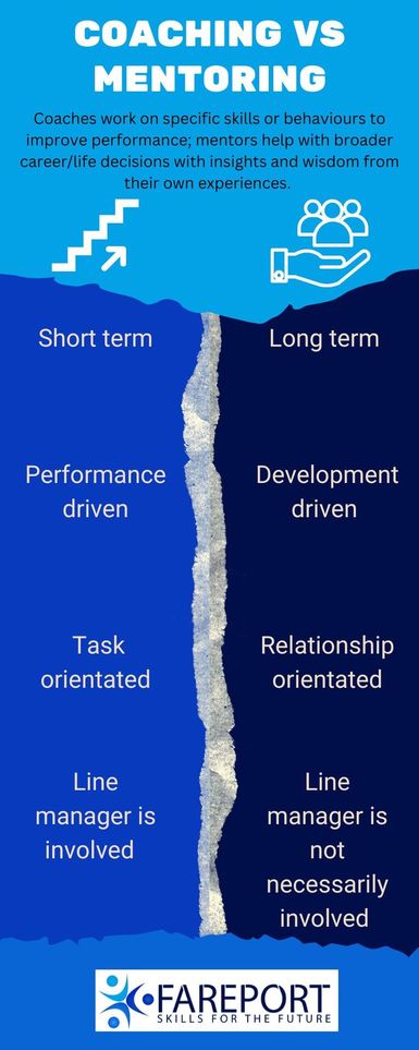 Understanding the Differences Between Coaching and Mentoring