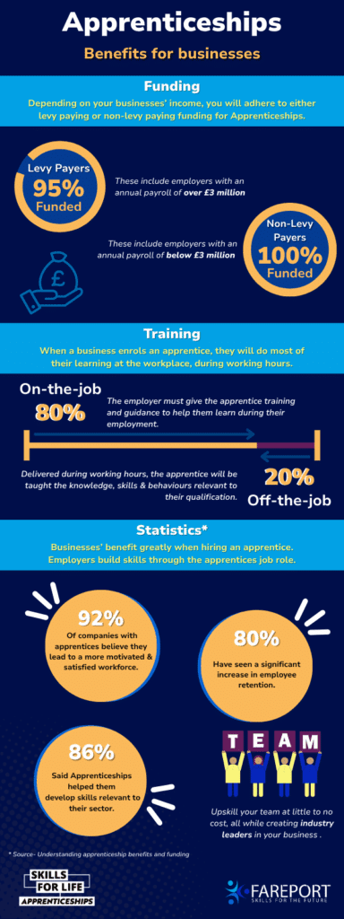 Apprenticeships Infographic- Employers