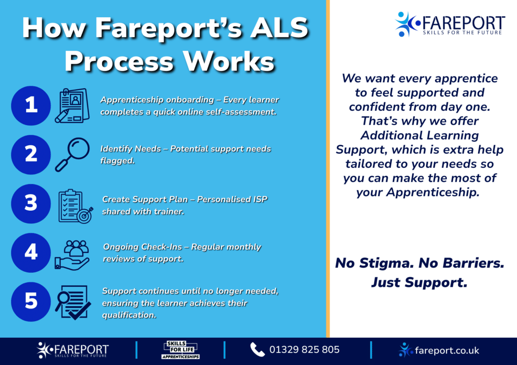 Additional Learner Support process