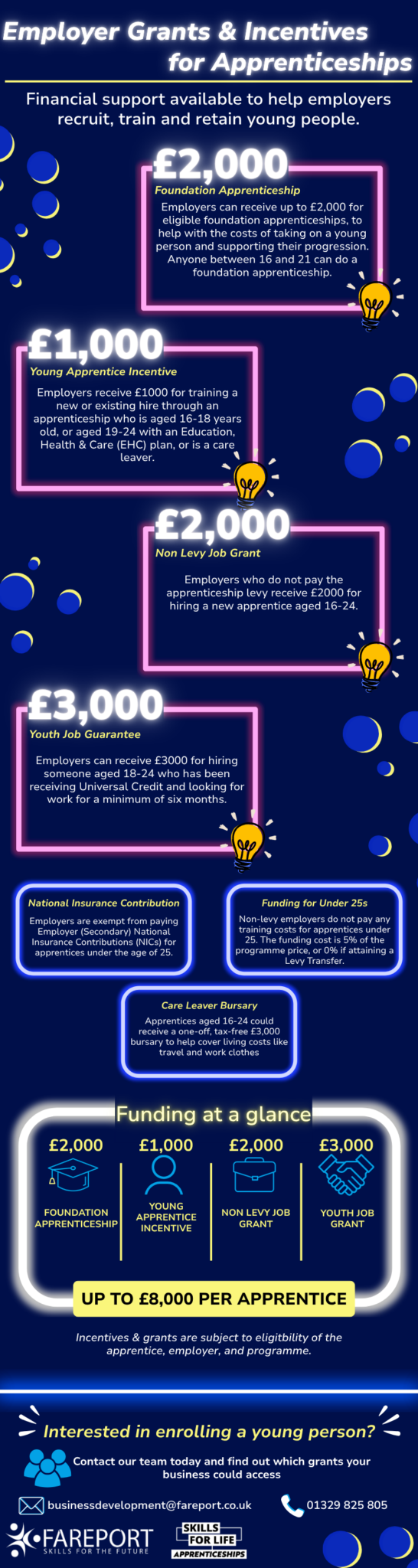 Employer Grants & Incentives for Apprenticeships