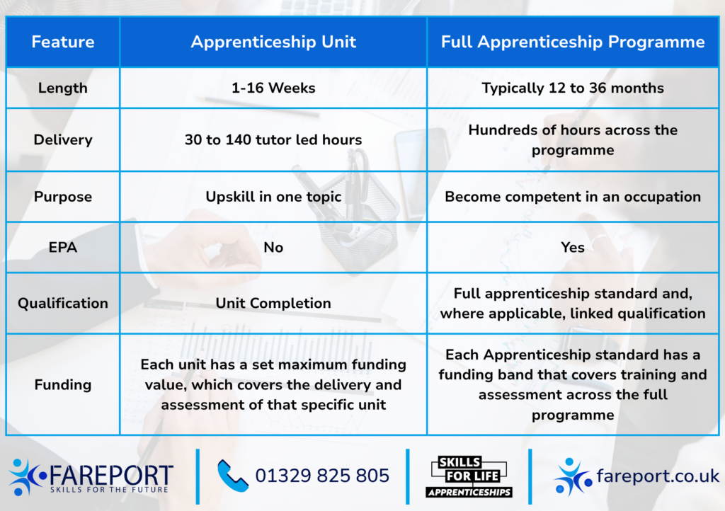 Apprenticeship Unit & Programme Comparison Table