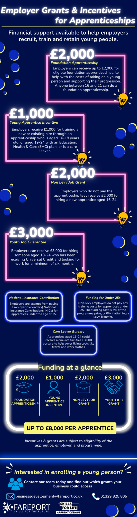 Employer Grants & Incentives for Apprenticeships infographic