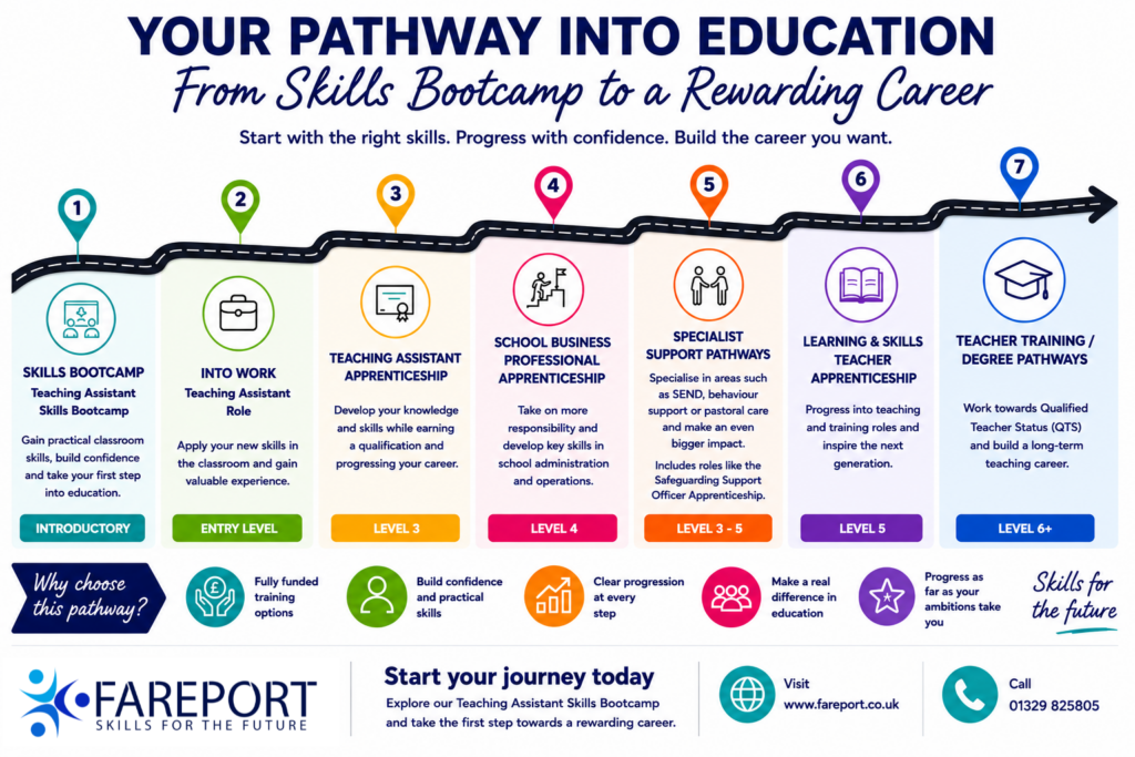 Teaching Asssitant Career Pathway